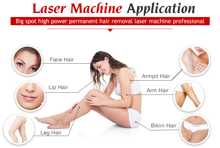 Laser Hair Removal Buttocks Male Beauty Clinic Body Care