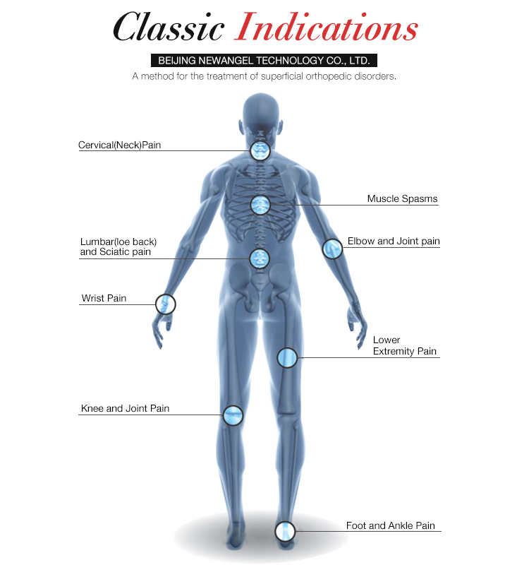 The operation process of shock wave therapy